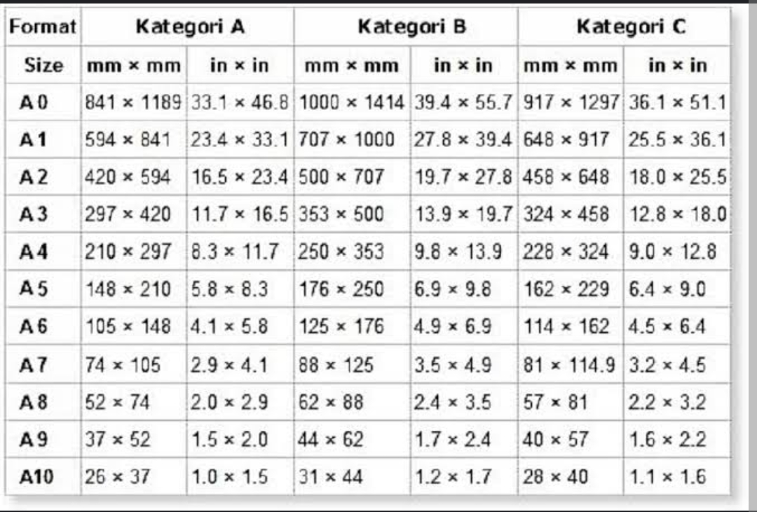Ukuran kertas A4 dalam semua ukuran